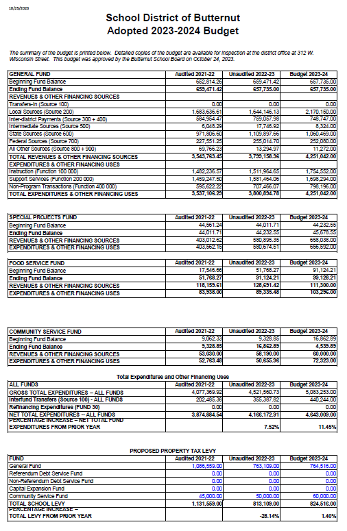 23-24 Adopted Budget