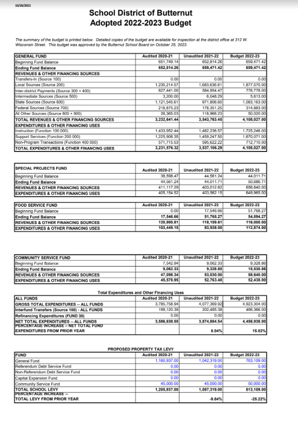 21-22 Budget Hearing Budget