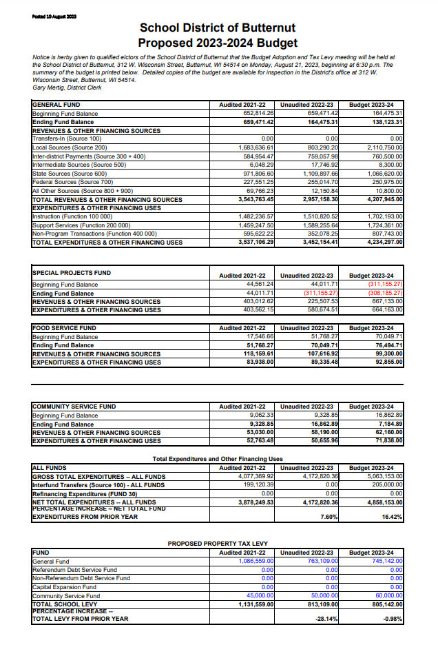 Proposed Budget