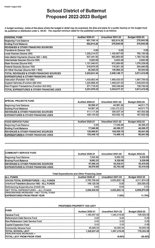 21-22 Budget Hearing Budget