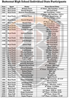 State Sports Records